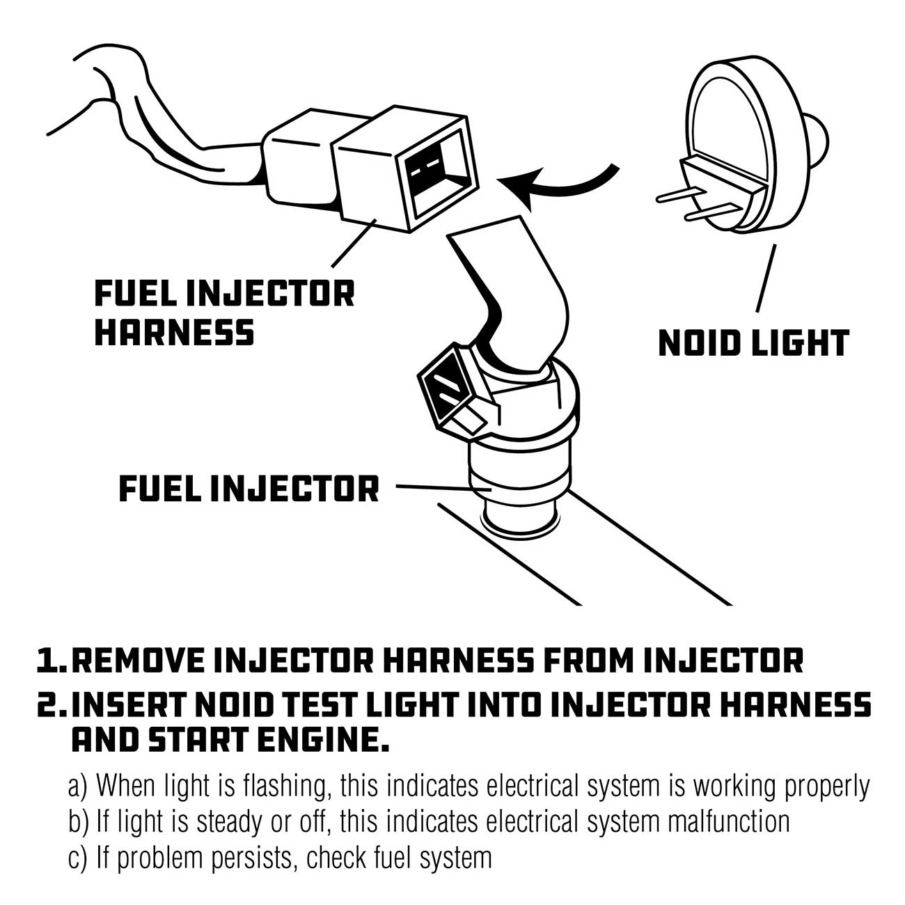 Powerbuilt Deluxe Fuel Injection Test Noid Light Tool Set, Kit Tests Vehicle Electronic Fuel Injectors and Idle Air Control Valves - 648745,Black