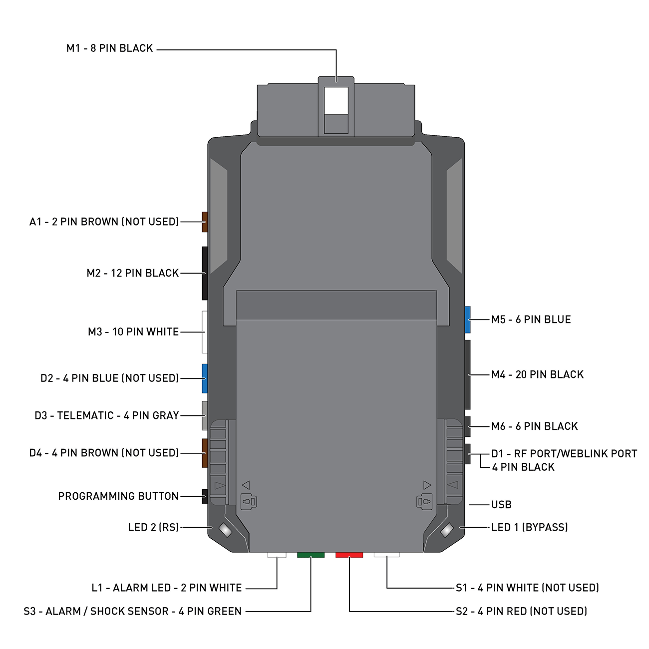 Excalibur RS80G0 All-In-One Data Start Control Module – Remote Start Interface for Vehicle Security & Keyless Systems