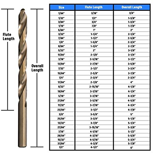 1/16-1/2x64ths Cobalt Jobber Length Drill Set