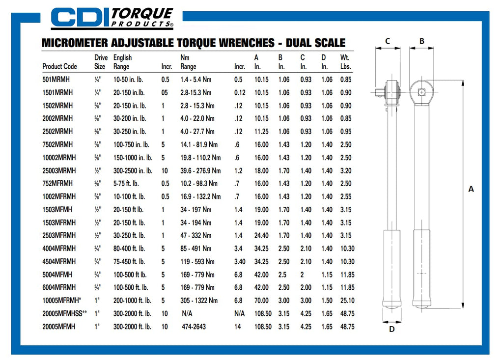 CDI 1/2 Inch Drive Adjustable Click Torque Wrench, Range 30-250 Ft Lbs / 47-332 Nm (2503MFRMH)