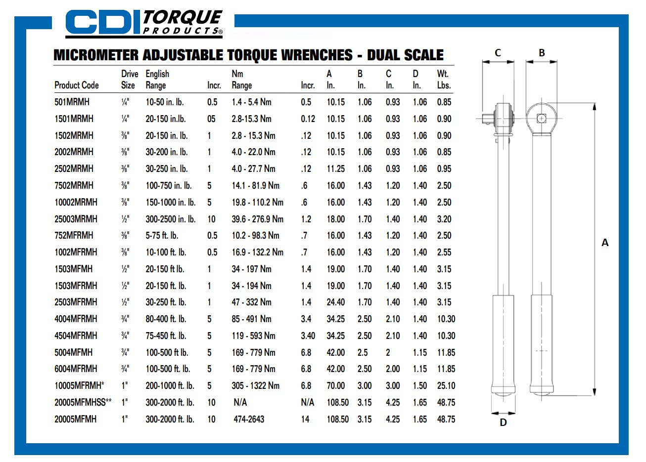 CDI 1/2 Inch Drive Adjustable Click Torque Wrench, Range 30-250 Ft Lbs / 47-332 Nm (2503MFRMH)