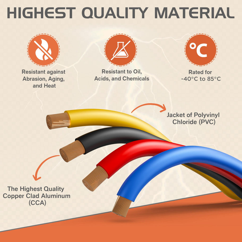 Audiopipe AP18500GREY 18 Gauge Primary Wire 500 Ft Spool – Gray Automotive Power/Ground Wire, Stranded Copper, Flexible Car Audio & Electrical Wire