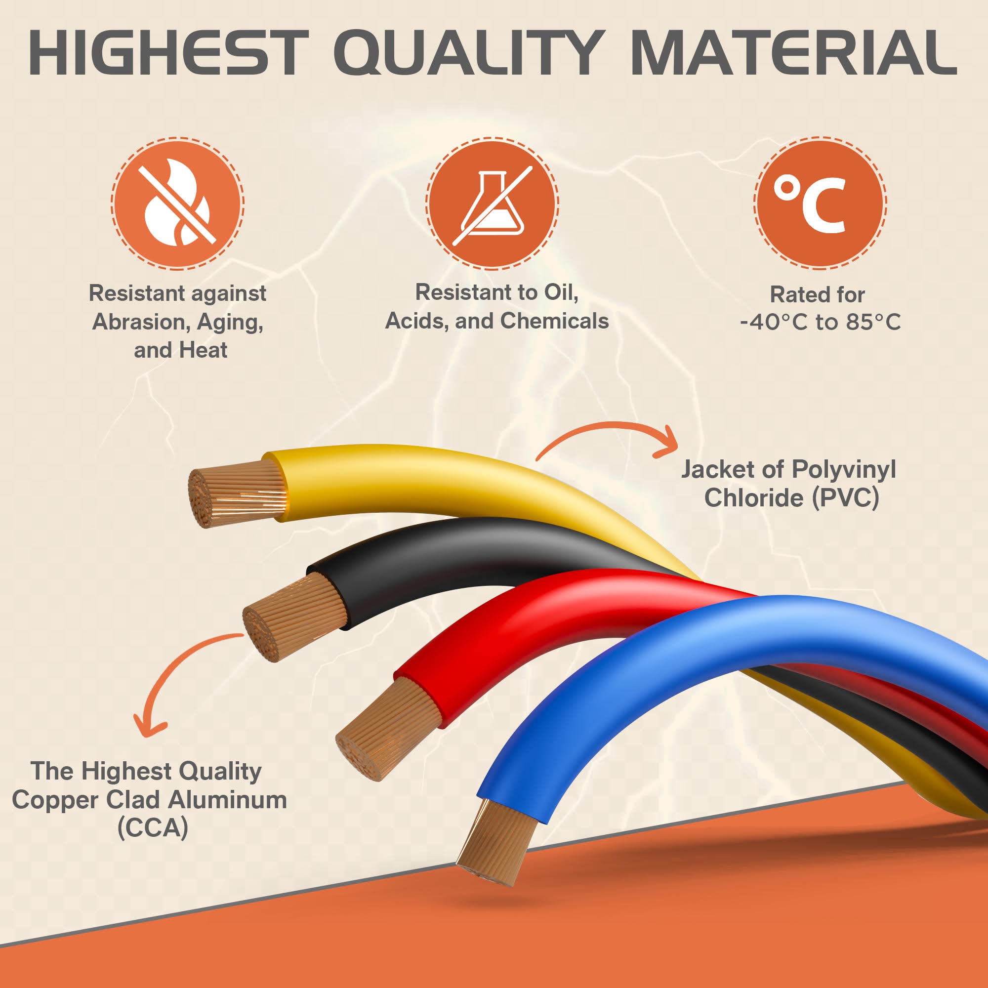 Audiopipe AP18500GREY 18 Gauge Primary Wire 500 Ft Spool – Gray Automotive Power/Ground Wire, Stranded Copper, Flexible Car Audio & Electrical Wire