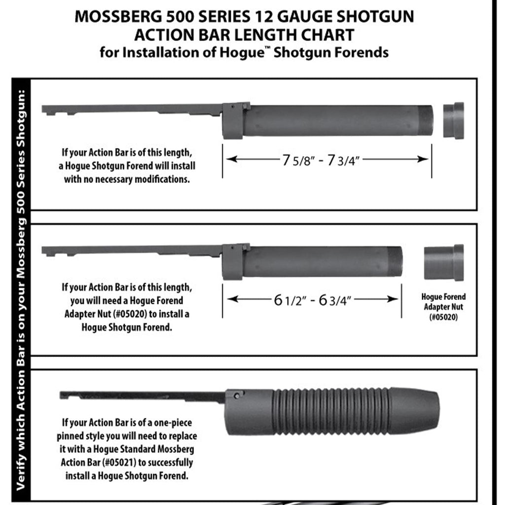 Hogue OverMolded Rubber Shotgun Stock & Forend Kit for Mossberg 500, 590A1, 510 Mini, Maverick 88 (12 Gauge), Black - 05012