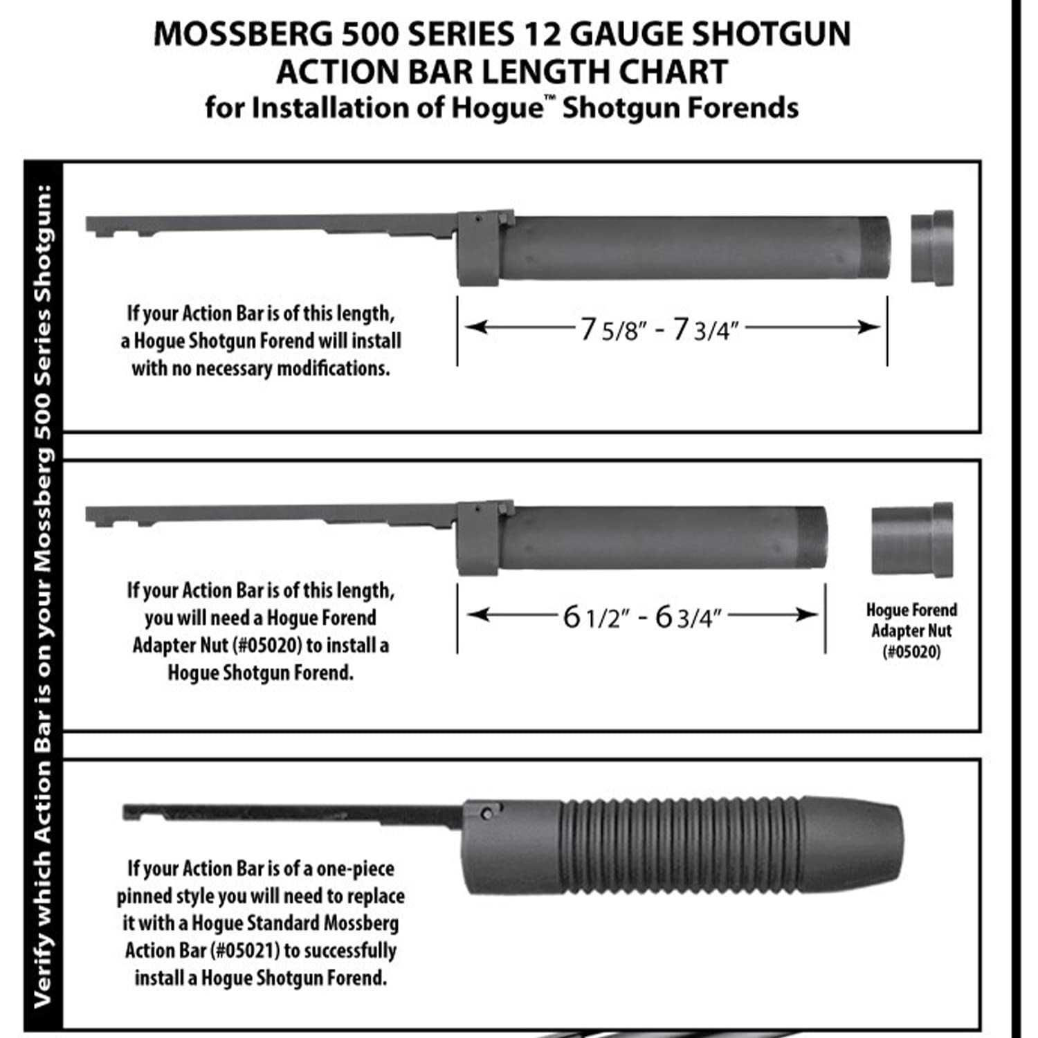 Hogue OverMolded Rubber Shotgun Stock & Forend Kit for Mossberg 500, 590A1, 510 Mini, Maverick 88 (12 Gauge), Black - 05012