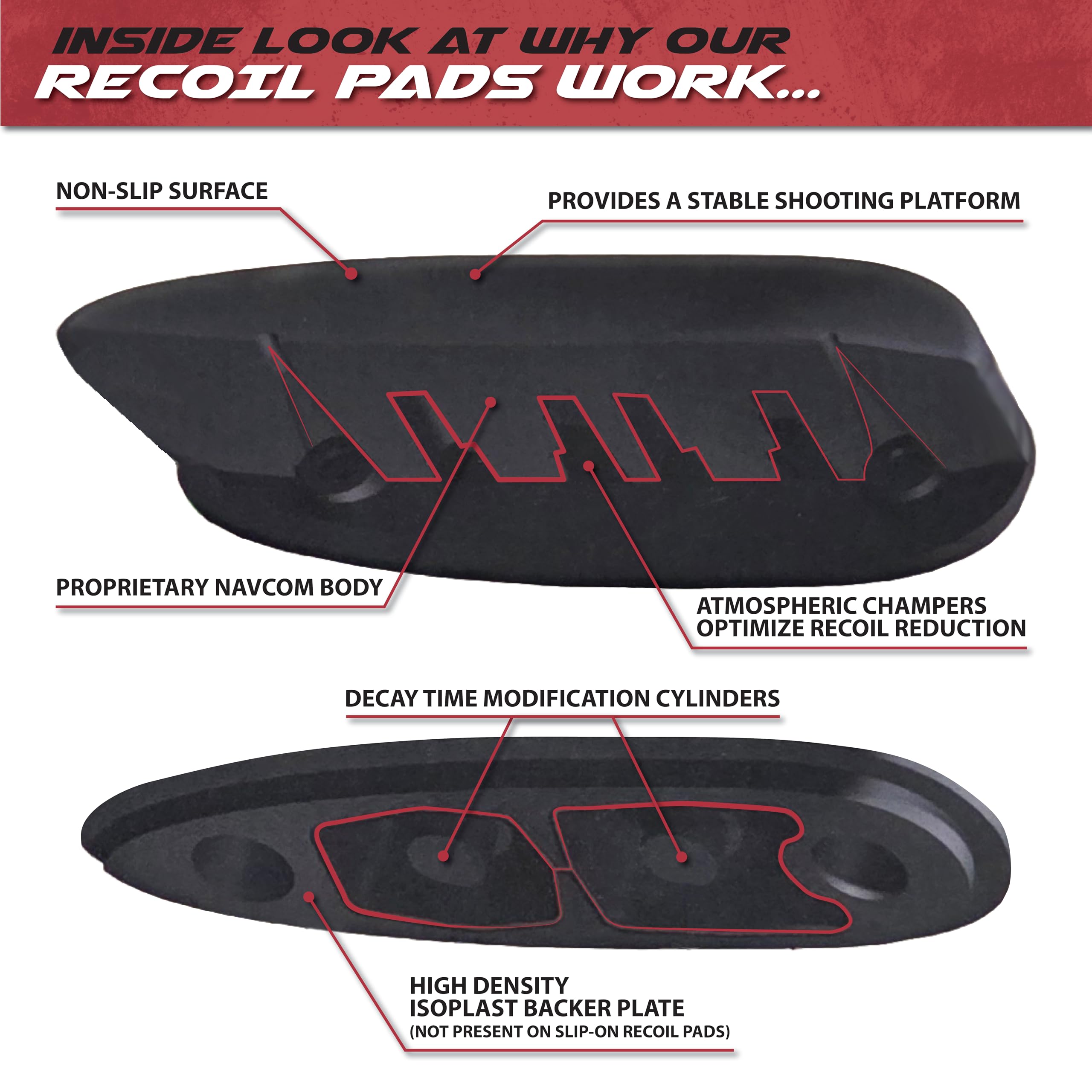 LimbSaver 10808 AirTech Precision-Fit Recoil Pad for Benelli, Ithaca, Remington, Ruger, and Winchester Models , Black