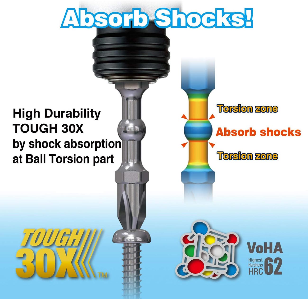 VESSEL Impact Ball Torsion Bits 5PC with MAG Charge Holder, (IBMG150PH2K5)