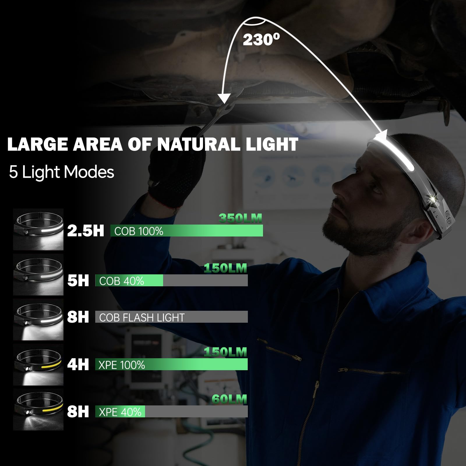 Installation Solution 230° Wide Beam Premium Head Lamp (IS-HDL-350LM), 1200mAh, 350 Lumens, LED, IPX4 Waterproof, Sensor Mode, COB Lighting, Type C Charging