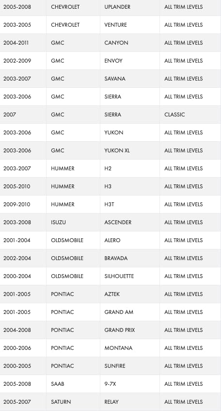 PAC RP5-GM11 Radio Replacement Interface With Built-In OnStar Retention/Steering Wheel Control Retention/Navigation Outputs for Select GM Class II Vehicles