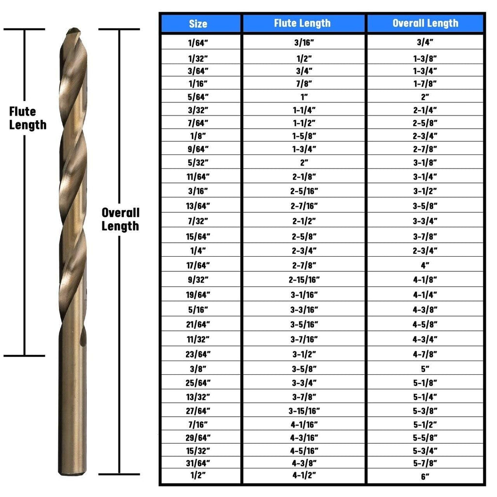 DRILL AMERICA DA29JCOPC 1/16″-1/2″ Cobalt Jobber Drill Bit Set – 1/64” Size Increments (29 Piece)