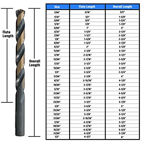Drill America - KFD29J-PC 29 Piece Heavy Duty High Speed Steel Drill Bit Set with Black and Gold Finish in Round Case (1/16" - 1/2" x 64ths), KFD Series.